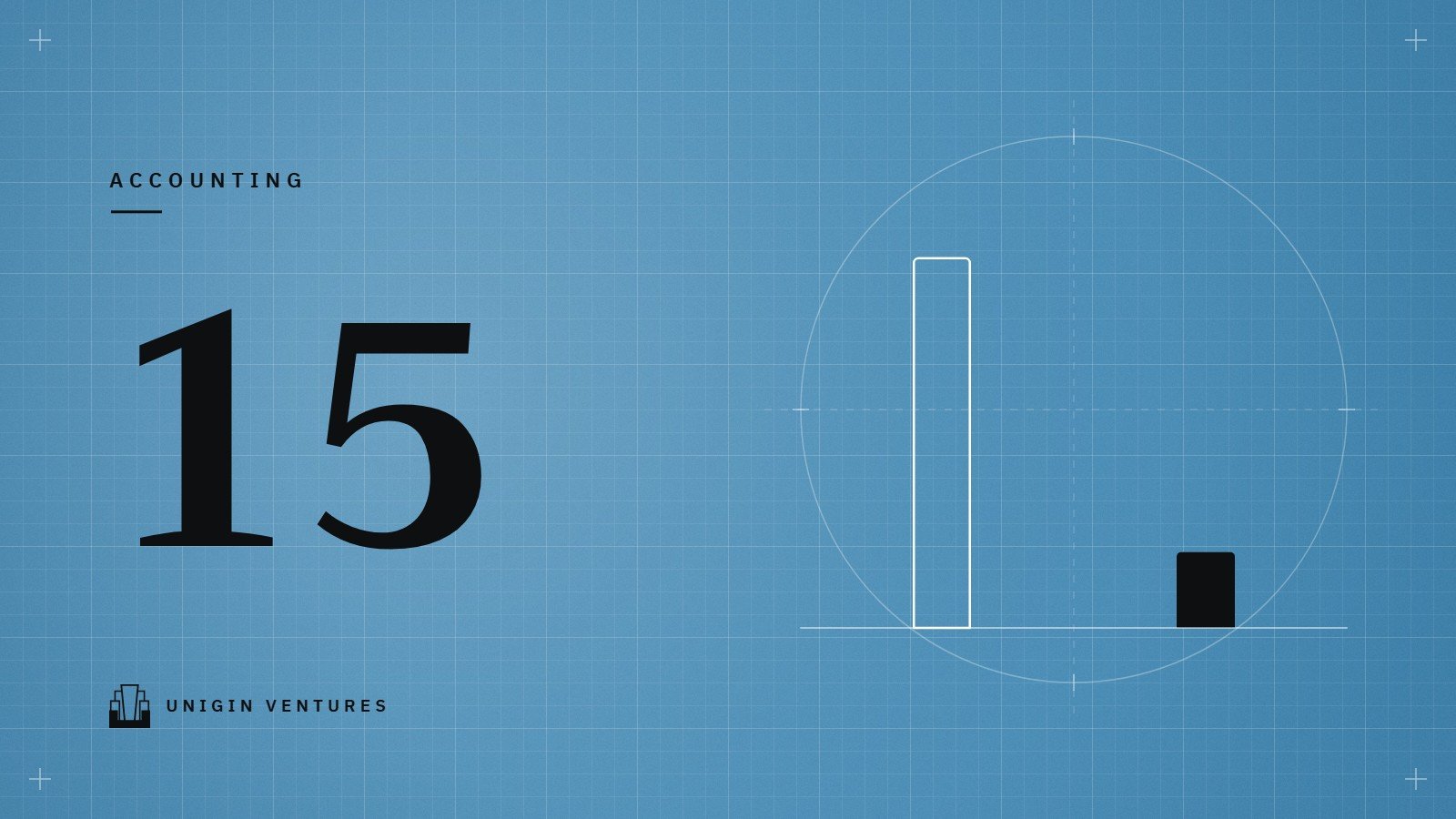 A large 15 on a blue grid beside a tall white bar and a short black bar, standing for profit and the cash it actually produced