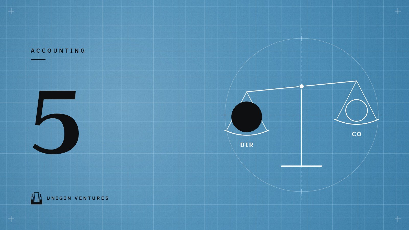 A large 5 on a blue grid beside a tilted balance scale labeled DIR and CO