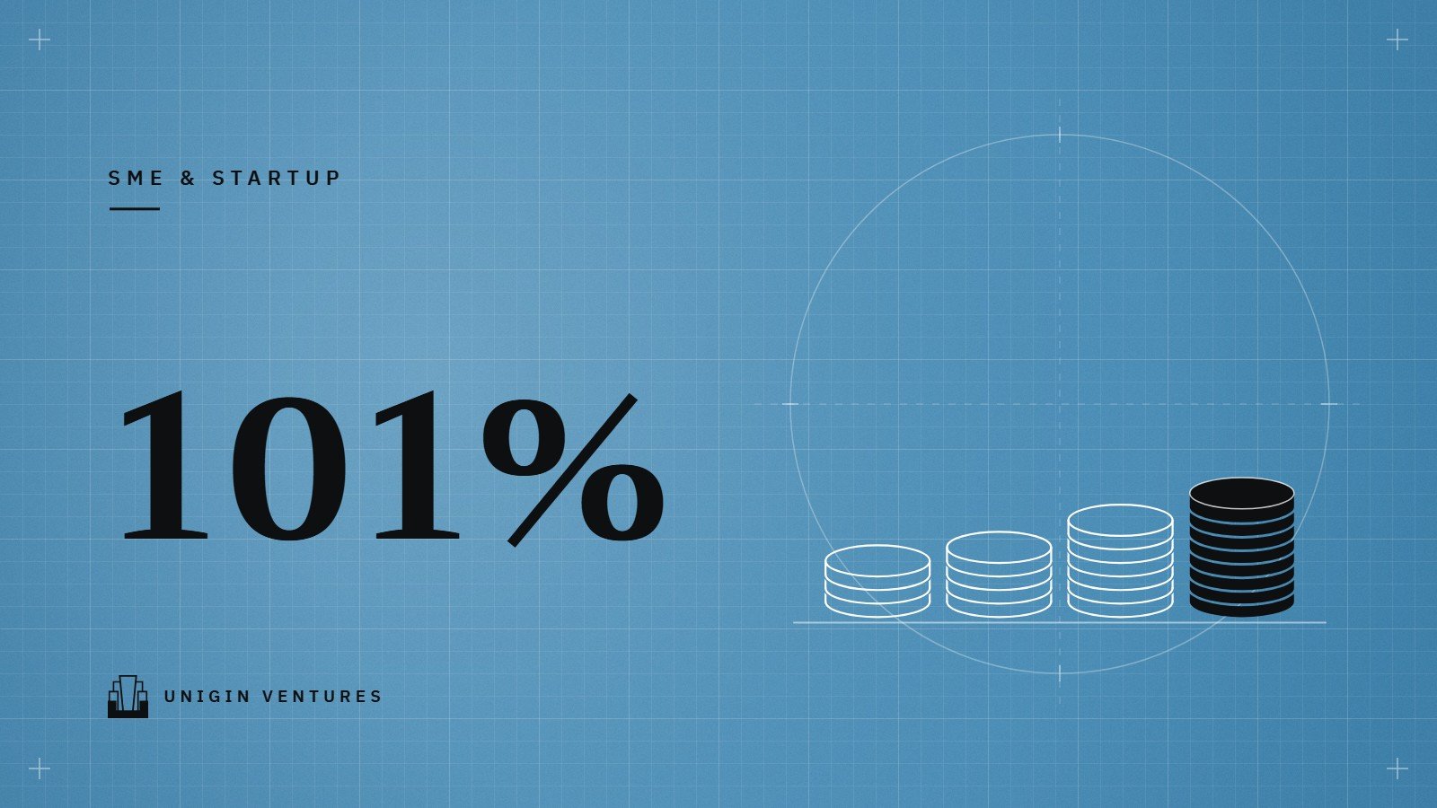 ตัวเลข 101% ขนาดใหญ่บนพื้นฟ้าลายตาราง ข้างกองเหรียญสี่กองที่สูงขึ้นจากซ้ายไปขวา