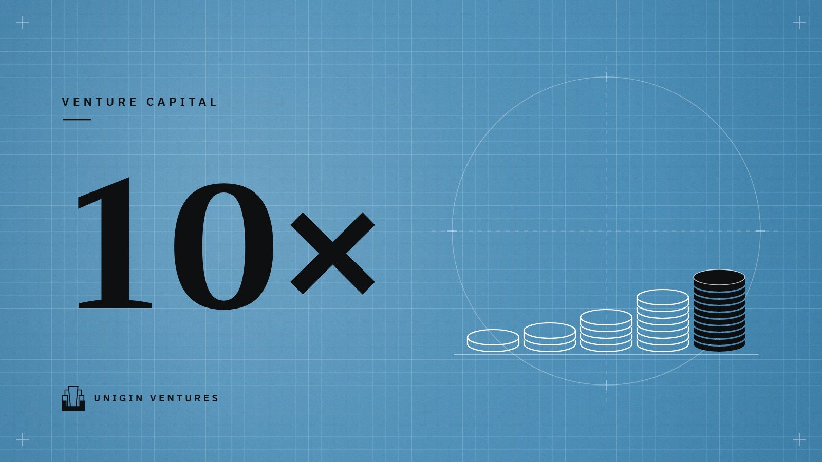 A large 10× on a blue grid beside five stacks of coins rising from left to right, the tallest and last stack in black, standing for the tenfold return an investor targets