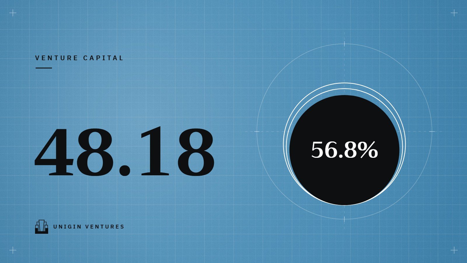 ตัวเลข 48.18 ขนาดใหญ่บนพื้นฟ้าลายตาราง ข้างวงกลมลายเส้นซ้อนกันสามวงที่เล็กลงทีละขั้น วงในสุดเป็นสีดำมีตัวเลข 56.8%