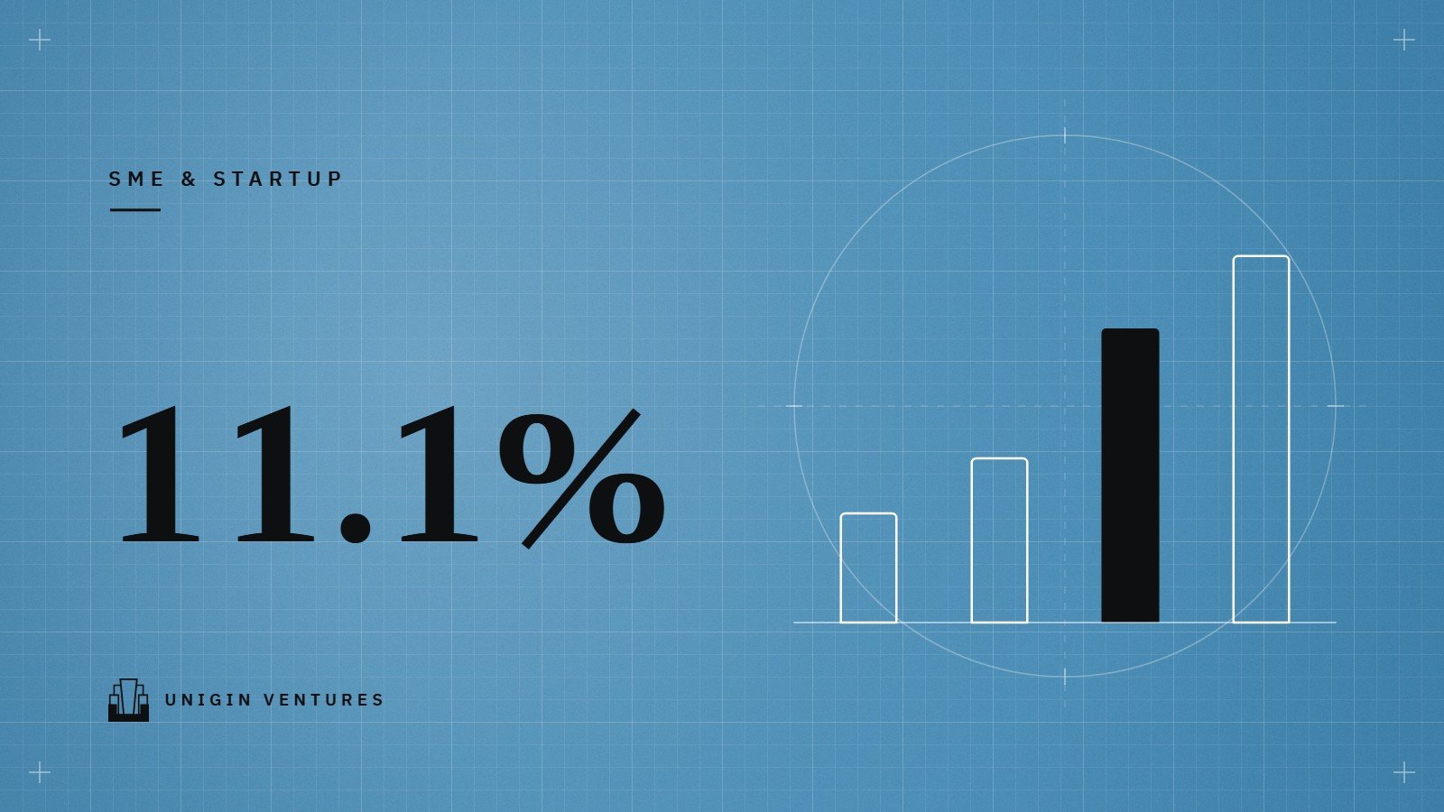 A large 11.1% on a blue grid beside four rising bars, the third one black, standing for a price set on customer value
