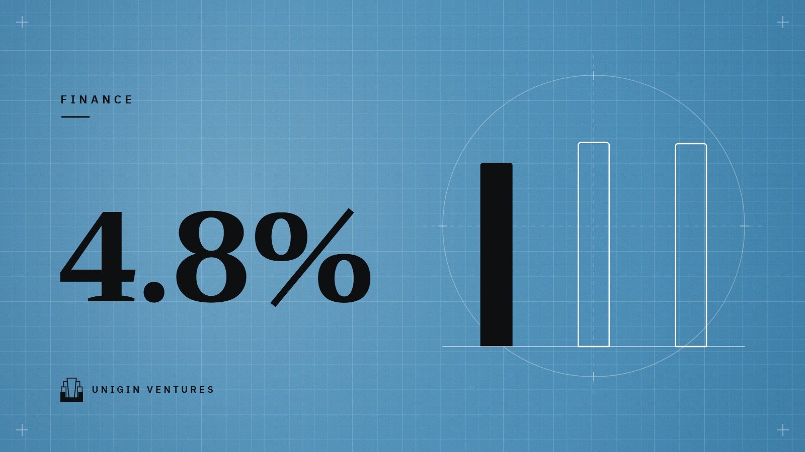 The figure 4.8% in large type on a blue grid beside three bars, the first one black and the shortest