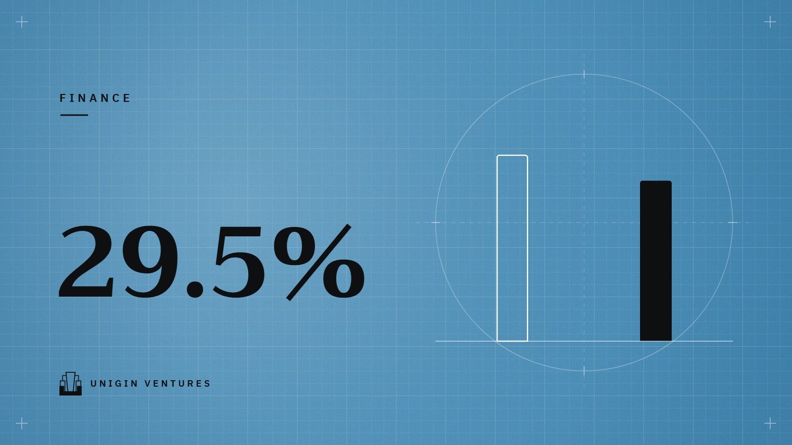 A large 29.5% on a blue grid beside a line drawing of two bars, the second shorter and in black