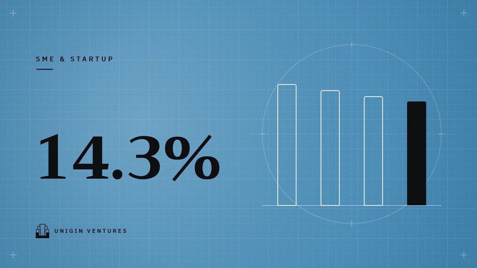 The figure 14.3% in large type on a blue grid beside a line drawing of four bars that get slightly shorter, with the last bar in black
