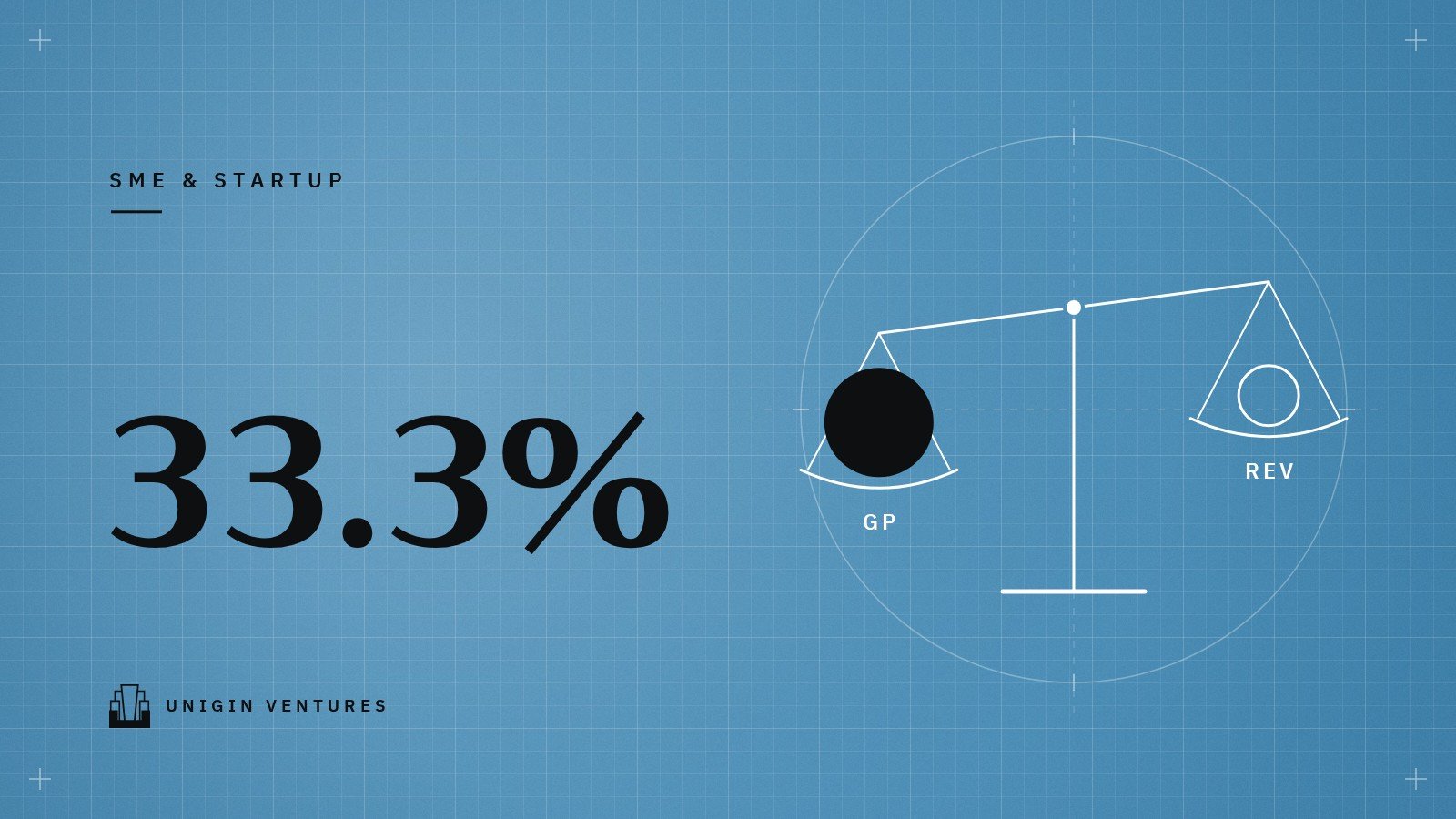 The figure 33.3% in large type on a blue grid beside a line drawing of a balance scale whose GP pan holds a black weight and sits lower than the REV pan