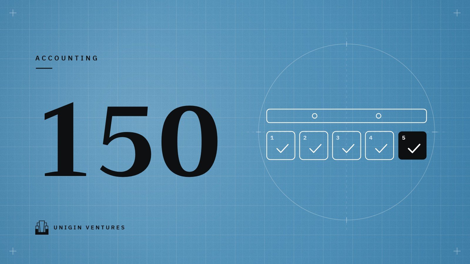 A large 150 on a blue grid beside a line drawing of a five-cell calendar with every cell checked and the last one highlighted in black, representing the 150-day tax filing deadline after year-end