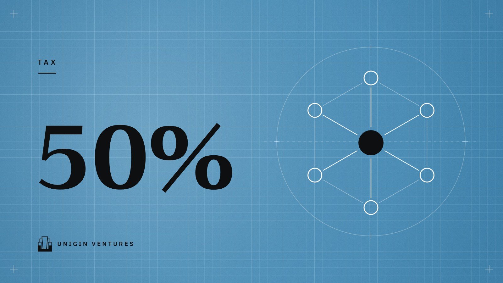 The figure 50% in large type on a blue grid beside a line drawing of a connected network of nodes with one node in black